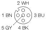 M12-2,0-Z-5